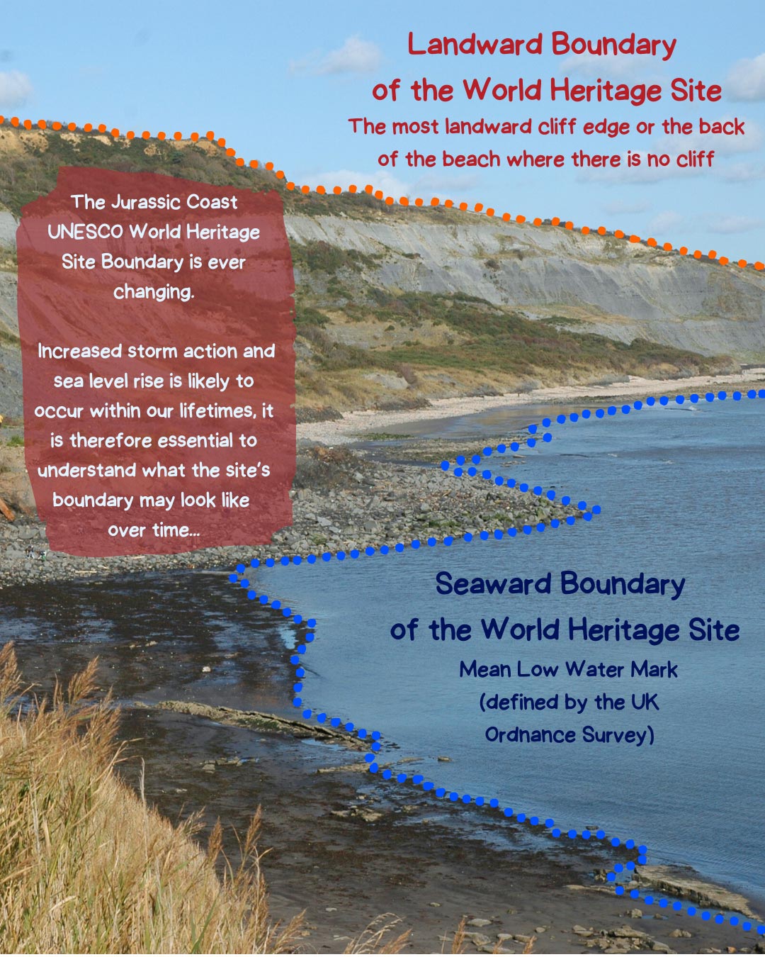 Jurassic Coast Site Boundaries