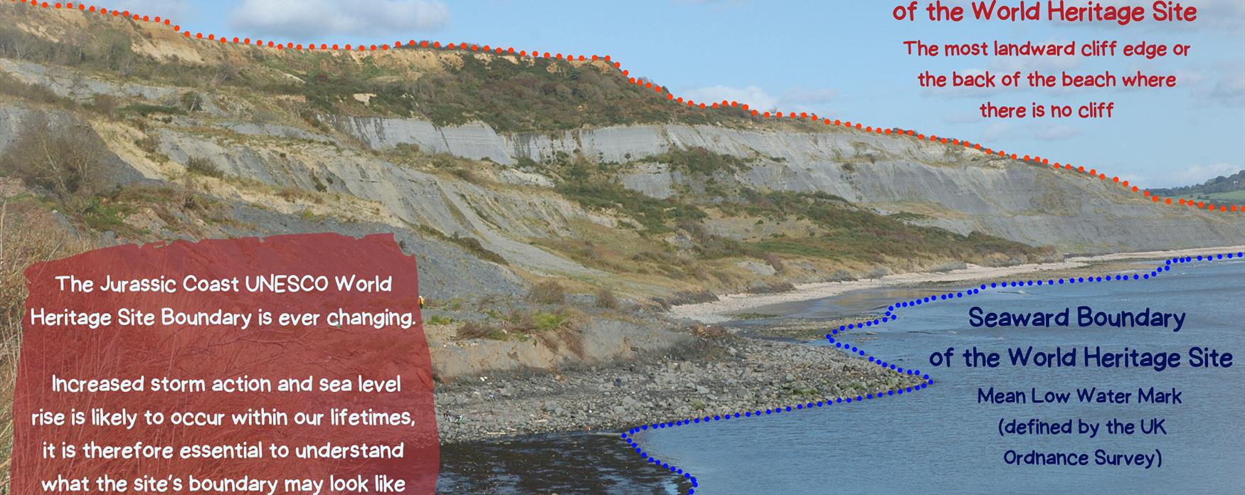 The demarcation of the site boundary at mean low water mark and top of the cliff or edge of beach.